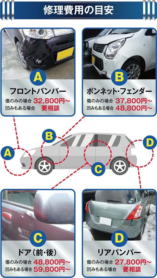 塗装 鈑金 福井の中古車はクロカワ自動車 株式会社